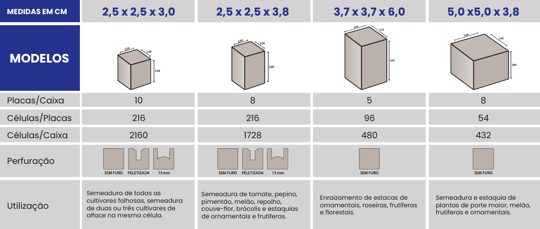 tabela-2-greenup-tradicional-green-up
